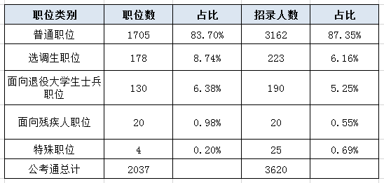 士兵占总人口比例多少合适_士兵简笔画