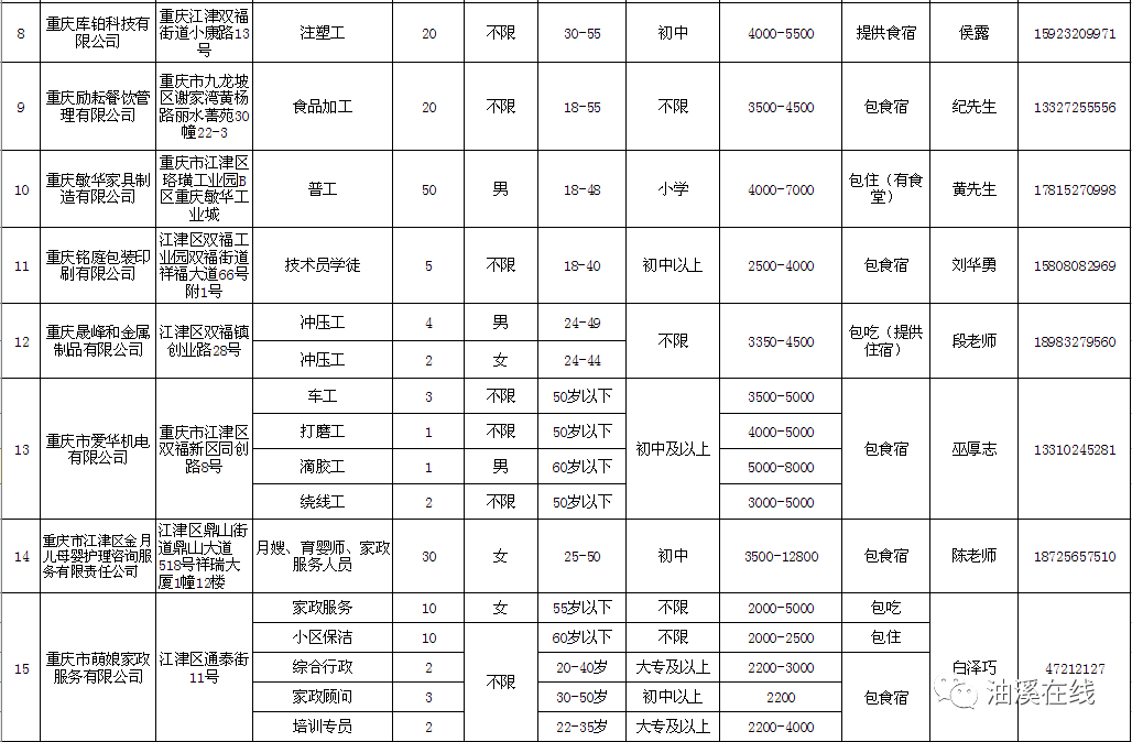 石河子多少人口_石河子人都需要的21个电话号码,人手一份