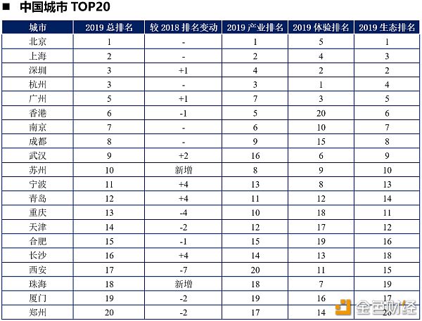 经济总量全球城市top20_经济总量全球第二图片(2)