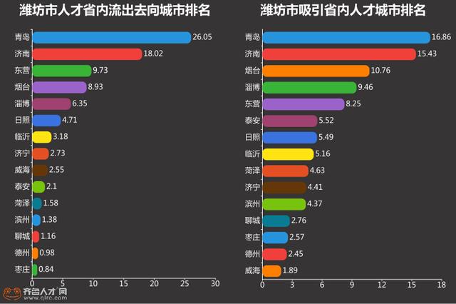 2018年26省省会人均经济总量_27省非省会第一经济体(3)