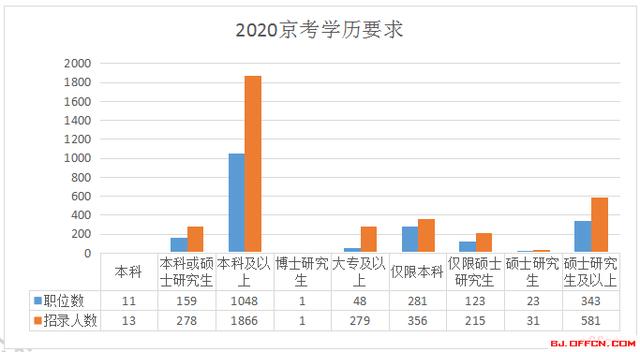 法人口2020总人数_菲律宾人口2020总人数(3)