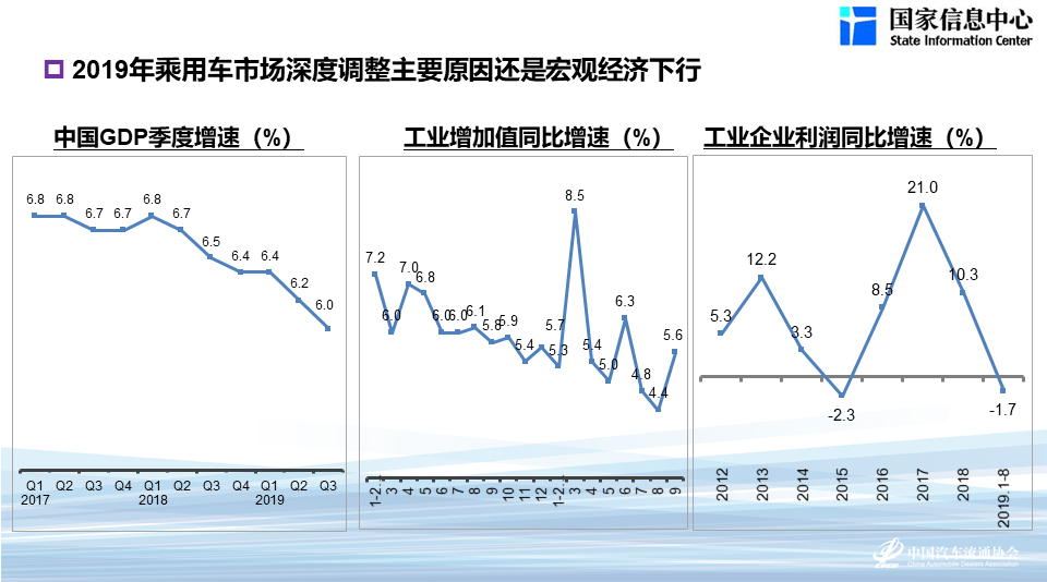 GDP和汽车购买力_八张图透视中美差距 比较(3)