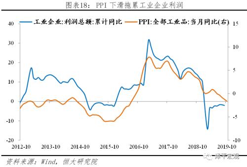 gdp被拿掉