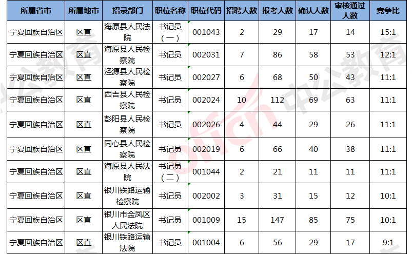 银川人口数量_银川河东机场(2)