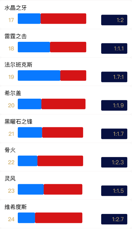 灵风联盟人口_英雄联盟灵风装备