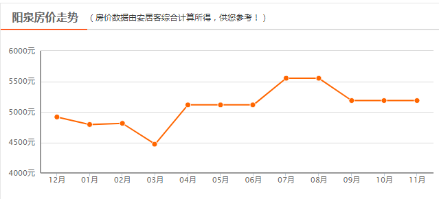 阳泉市区县gdp_山西实力第一区 辖区面积295Km2,GDP近亿领先阳泉市(2)