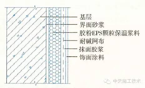 外墙保温施工十五种做法大全博乐体育app(图11)