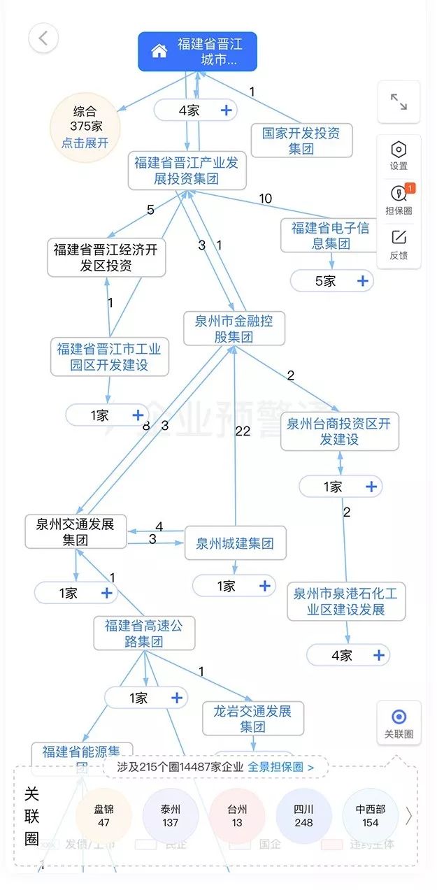 信贷是什么贷款_相互信贷_信贷平台