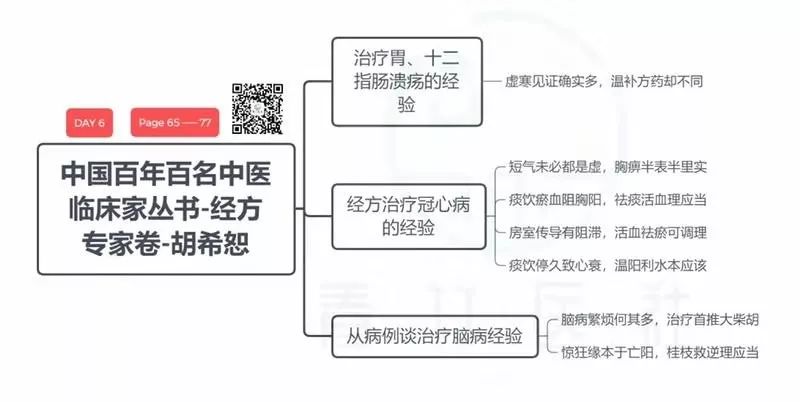 如何15天将经方大家胡希恕毕生经验学到手?