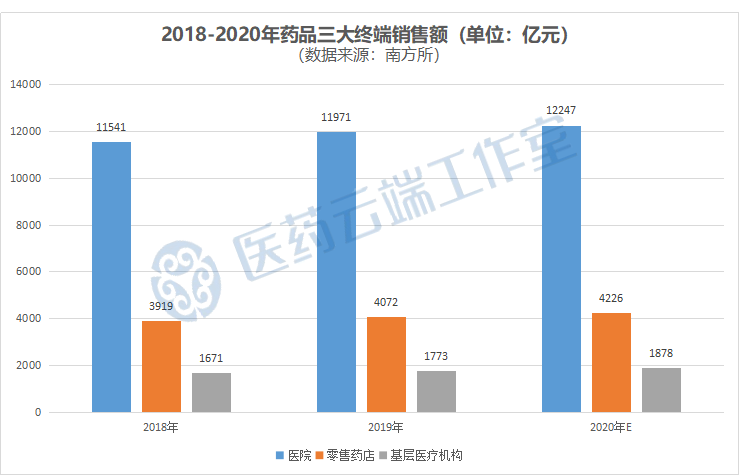 药品gdp_《客观天下》今日热推:2020我国GDP首超100万亿元