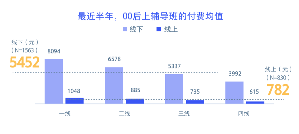 人均班产出_想不想修真产出图(2)