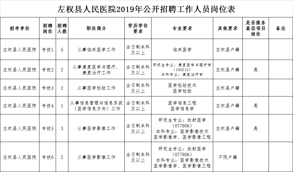 左权县人口_山西省左权县(2)