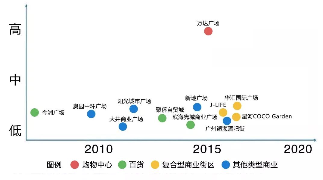 南沙人口量_南沙天后宫