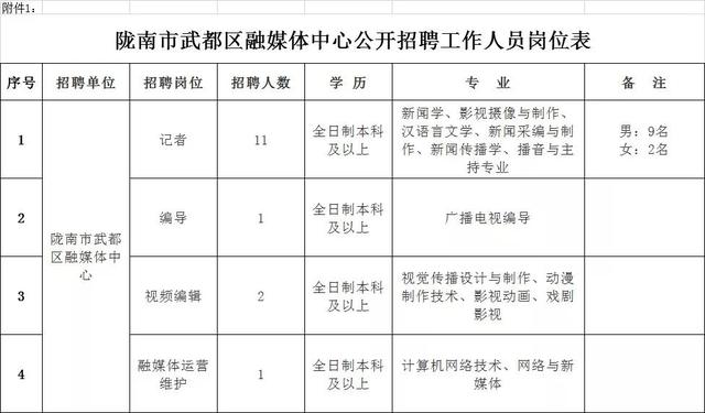 陇南市武都区人口2020总人数口_陇南市武都区照片