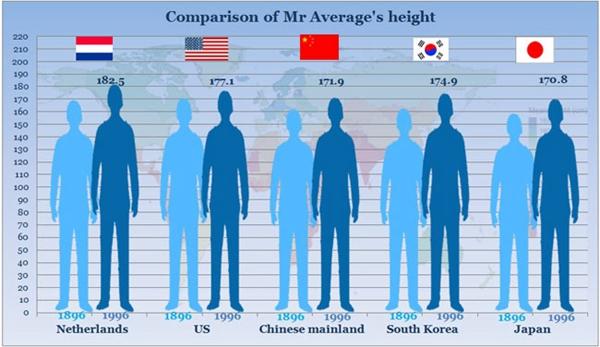 1850 世界人口_世界人口(2)