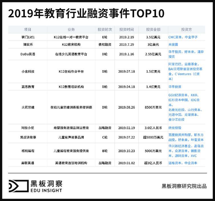 2019年度教育行业：快速奔跑的合规之年