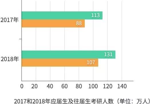 各国二战损失人口比例_人口普查(3)