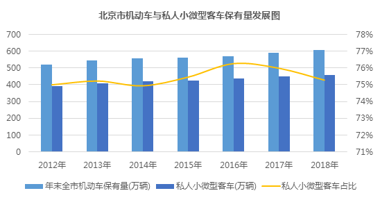 北京市公安局人口管理处_北京市公安局