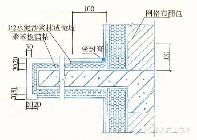 在檐口,勒脚,门窗洞口处及建筑变形缝两侧应预贴窄幅耐碱网布,作系统