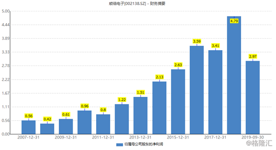 临港gdp2020多少亿_临港GDP破1万亿后,它的房价相当于什么水平