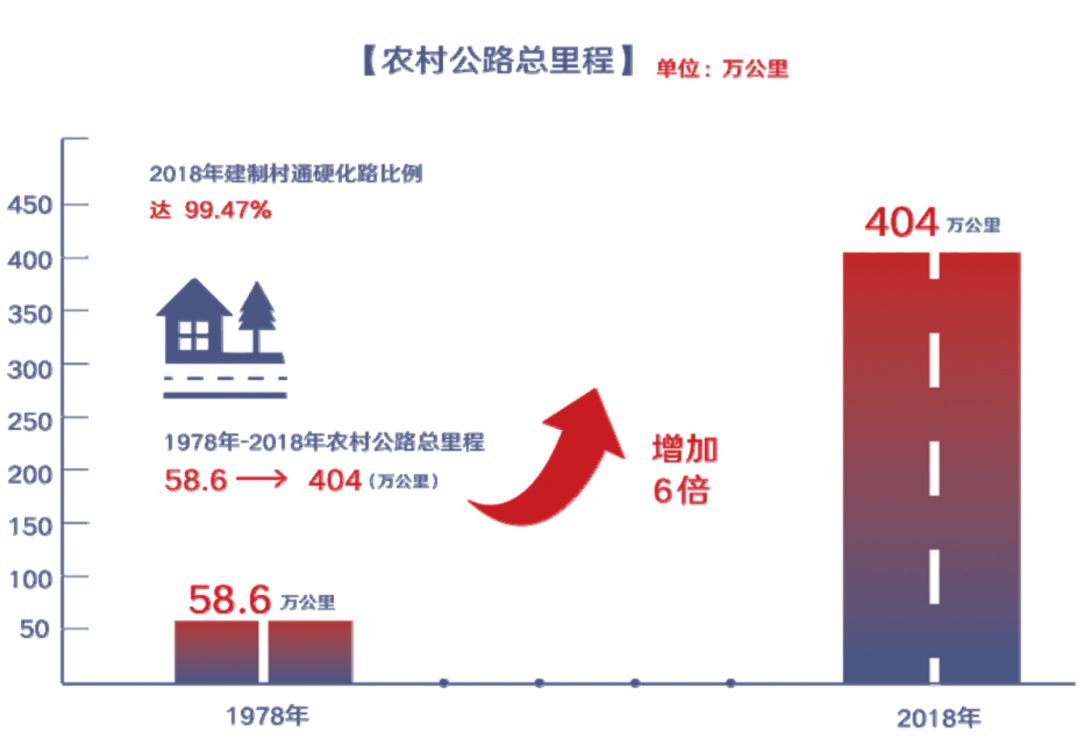 中国农业人口 2019_中国人口