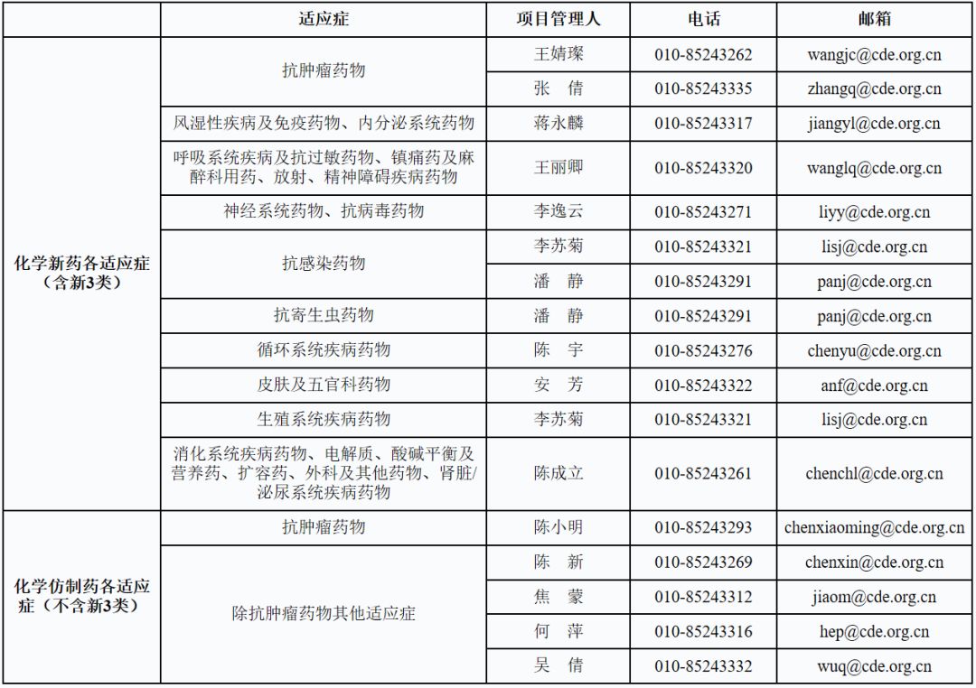 人口细分项_人口普查