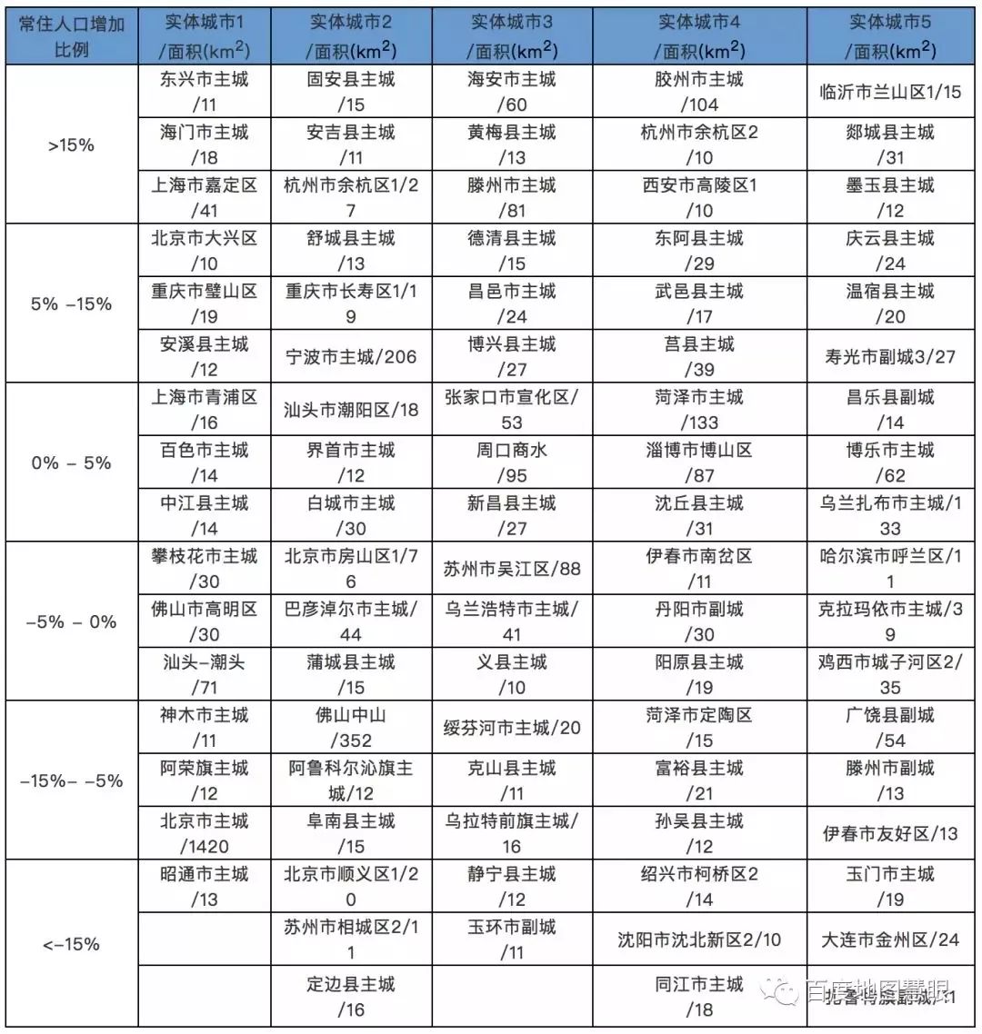 健跳常住人口_常住人口登记卡(2)