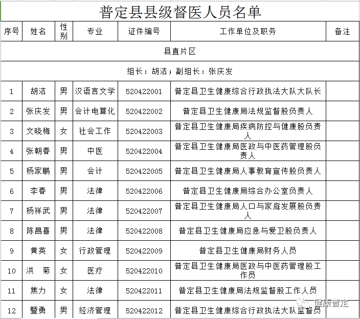 普定县人口_贵州省一个县,人口超50万,距遵义市30公里(3)