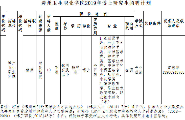 快编制又来了漳州卫校公开招聘仅面试