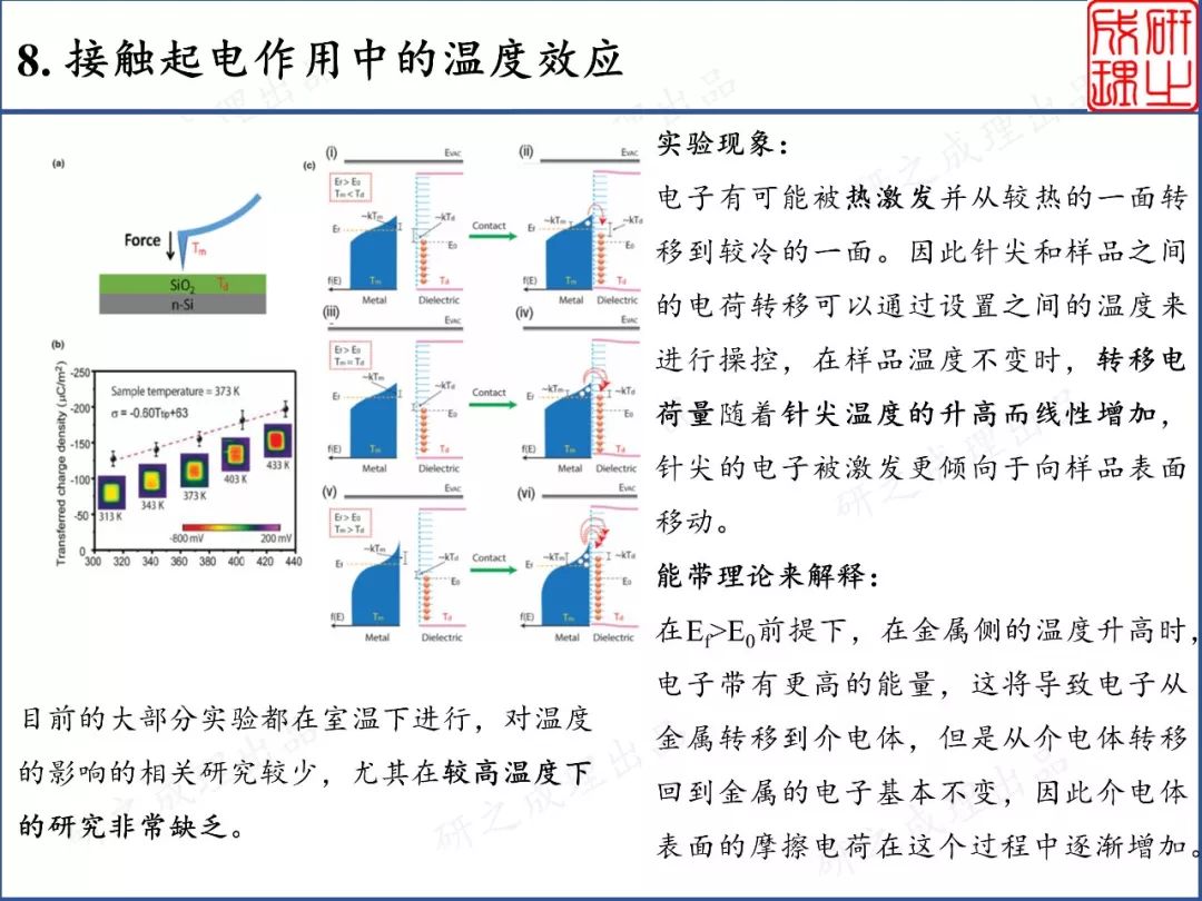 摩擦起电有什么原理_幼儿园摩擦起电图片