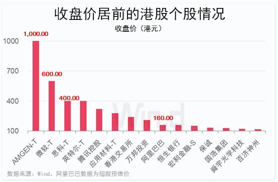 阿里巴巴港股，全球电商巨擘的港交所之旅