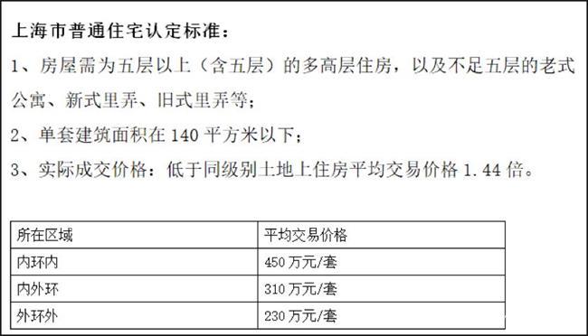 二手房的购买是否计入gdp_以下哪些计入GDP(3)