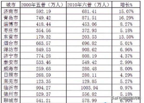 泰安市人口普查_泰安市地图(3)