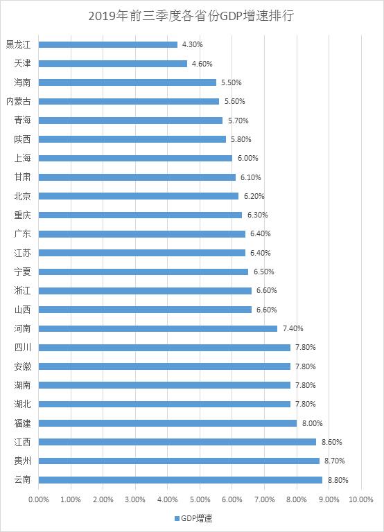 上海2021一季度各区gdp_2021年一季度重庆各区县GDP出炉,渝北遥遥领先坡区第二江北第三(3)