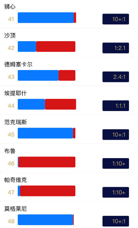 怀旧服辛洛斯服务器人口_怀旧图片