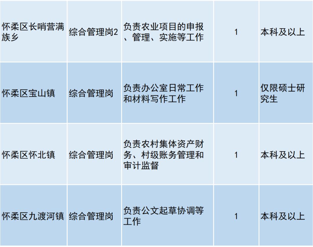 公安局人口信息文化程度_人口普查(3)