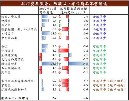 宏观经济总量指标英文全称_宏观经济指标图解(2)