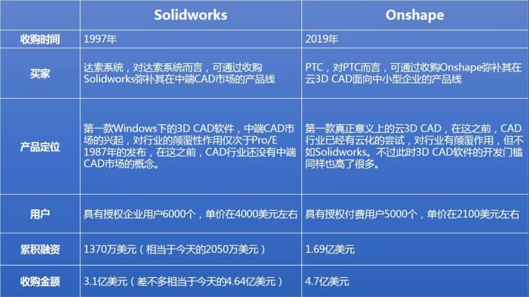 那些年用过的CAD你可知道它们的前世今生？kb体育(图22)