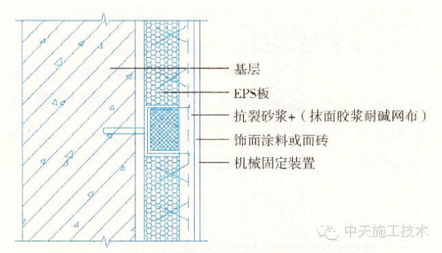 外墙保温施工十五种做法大全博乐体育app(图14)