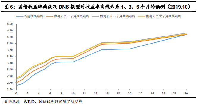 关于经济总量的随机游走假说_关于读书的手抄报(2)