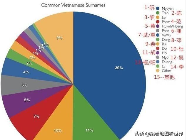 越南人口史_越南人口分布图(2)