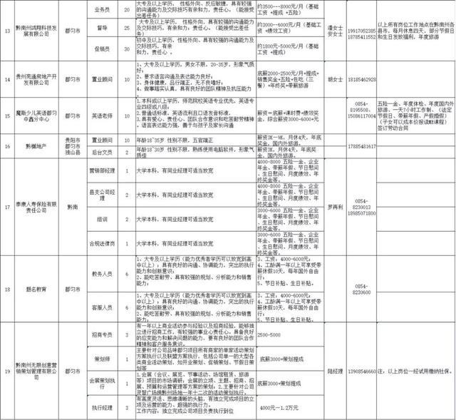 招聘水电工_西安成功招聘网物业水电工招聘会人才简章(2)