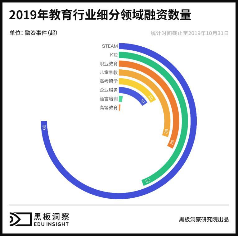 2019年度教育行业：快速奔跑的合规之年