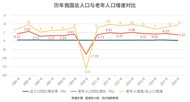 老年人口抚养比_2018春晚里藏着多少中考题目 每一个语言类节目都是一个作文