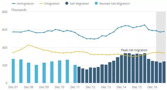 英国移民人口_澳洲移民政策罕见松动,有什么优势和福利呢