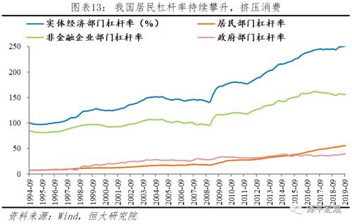 gdp被拿掉