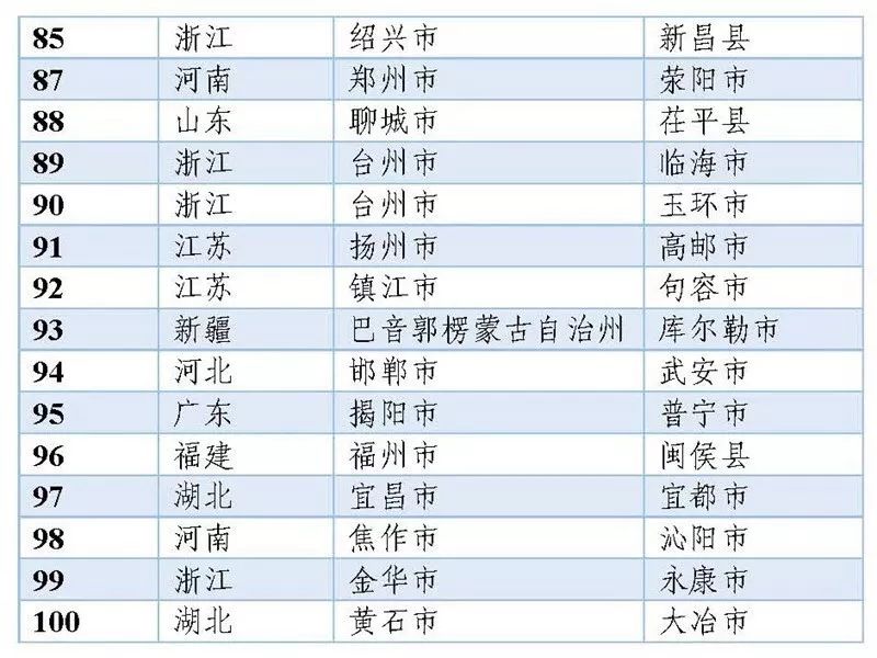 石林县2019年GDP总量是多少_全省第六 上半年全省县市区GDP总量排名出炉,柯桥表现亮眼...(3)