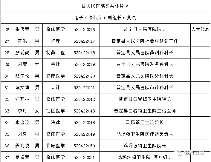 普定县人口_贵州省一个县,人口超50万,距遵义市30公里(2)