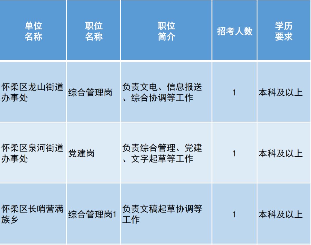 公安局人口信息文化程度_人口普查(3)