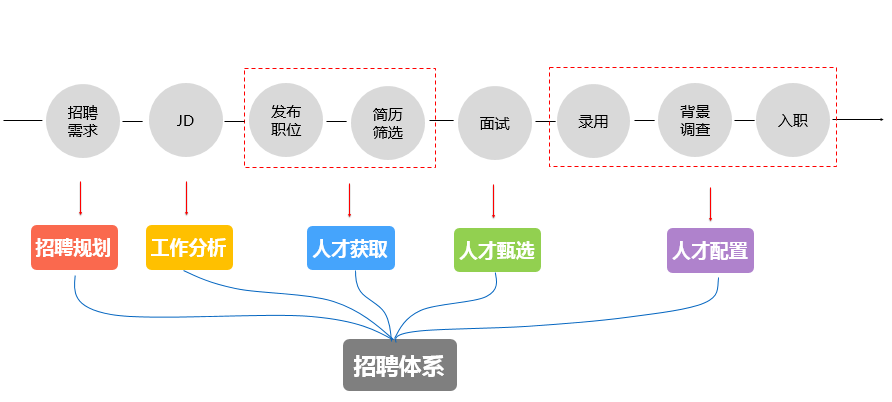 招聘规划_2017年HR招聘规划全攻略 工具及世界500强案例